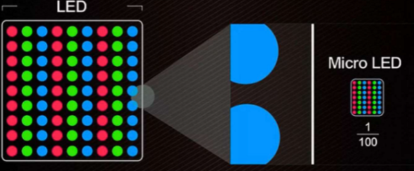microled是什么意思