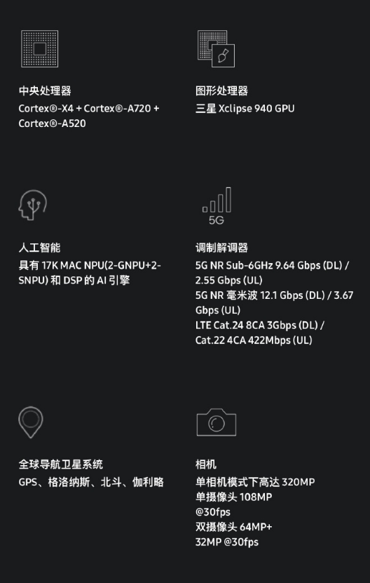 三星Exynos 2400处理器揭秘:4nm工艺与十核强劲心脏