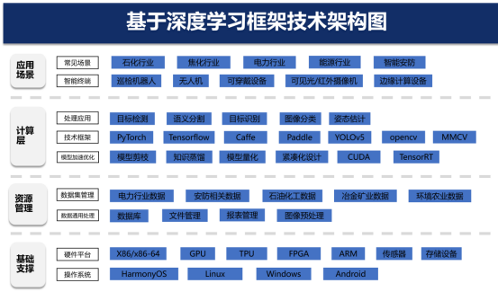 不是人才用不起，而是AI巡检更有性价比！