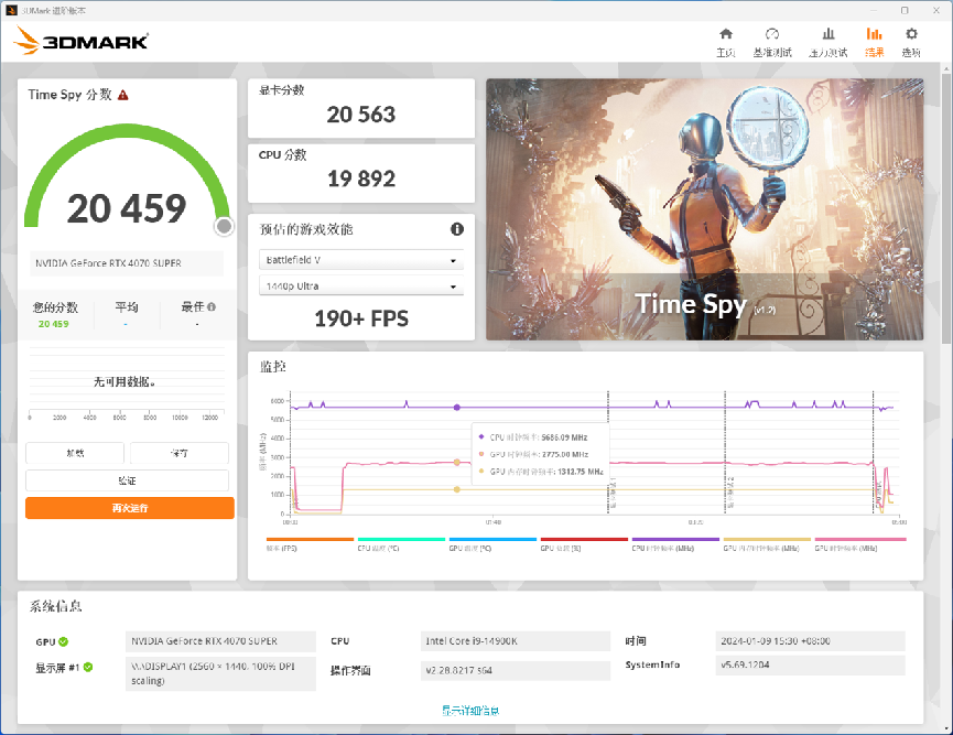 【IT之家评测室】NVIDIA GeForce RTX 4070 SUPER 首发评测:征服 2K 高刷屏,AI 性能出色