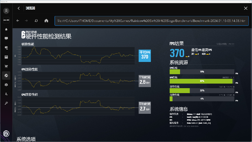 【IT之家评测室】NVIDIA GeForce RTX 4070 SUPER 首发评测:征服 2K 高刷屏,AI 性能出色