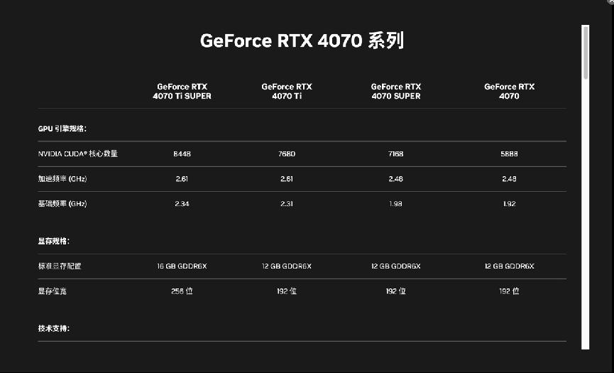 【IT之家评测室】NVIDIA GeForce RTX 4070 SUPER 首发评测:征服 2K 高刷屏,AI 性能出色