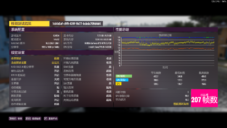 【IT之家评测室】NVIDIA GeForce RTX 4070 SUPER 首发评测:征服 2K 高刷屏,AI 性能出色