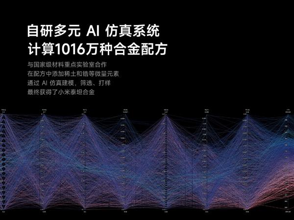 小米汽车全面融合AI科技,雷军宣布重塑汽车工业新篇章