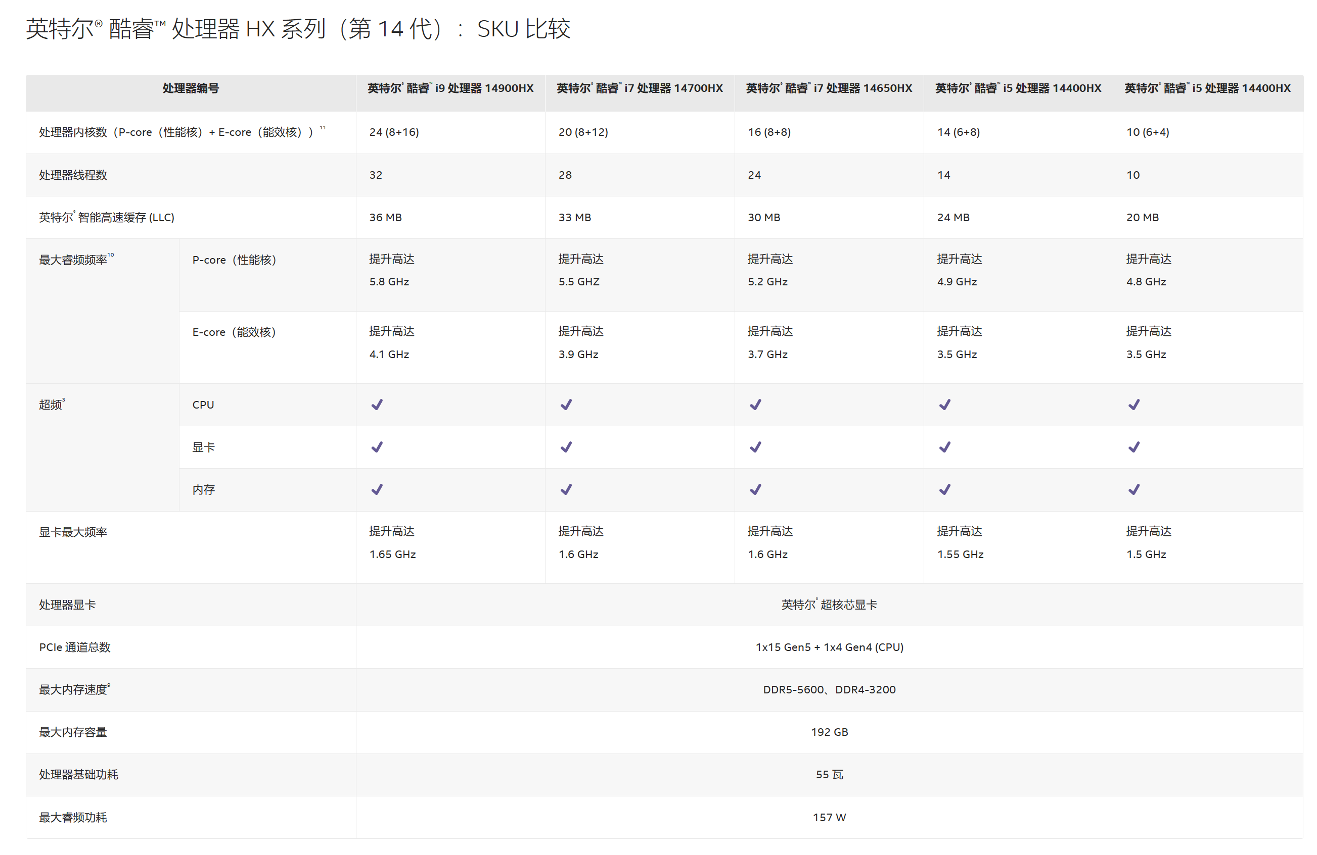 酷睿14代HX新品即将登场！多款新品公布，涵盖60+品牌