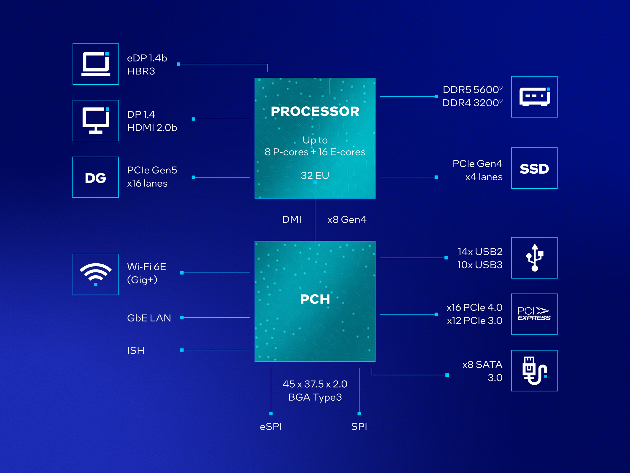 酷睿14代HX新品即将登场！多款新品公布，涵盖60+品牌