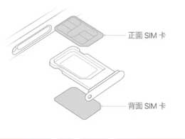 iPhone15双卡双待功能配置指南