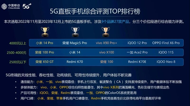 中国移动发布手机评测报告,运营商要抢评测博主饭碗?