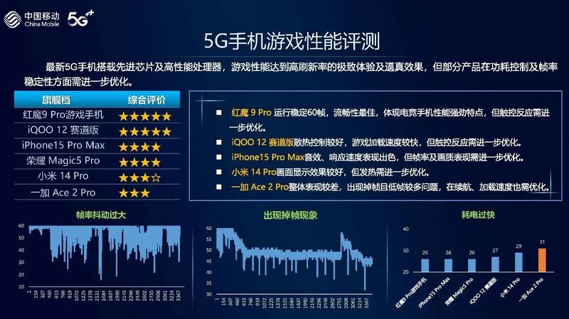 中国移动发布手机评测报告,运营商要抢评测博主饭碗?