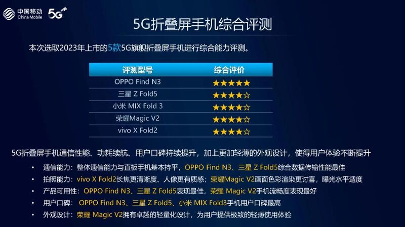 中国移动发布手机评测报告,运营商要抢评测博主饭碗?