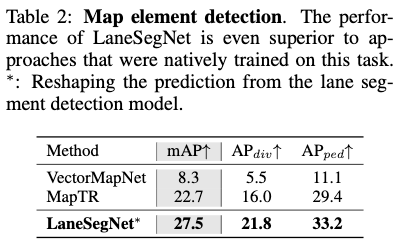 ICLR'24无图新思路!LaneSegNet:基于车道分段感知的地图学习