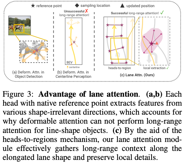 ICLR'24无图新思路!LaneSegNet:基于车道分段感知的地图学习