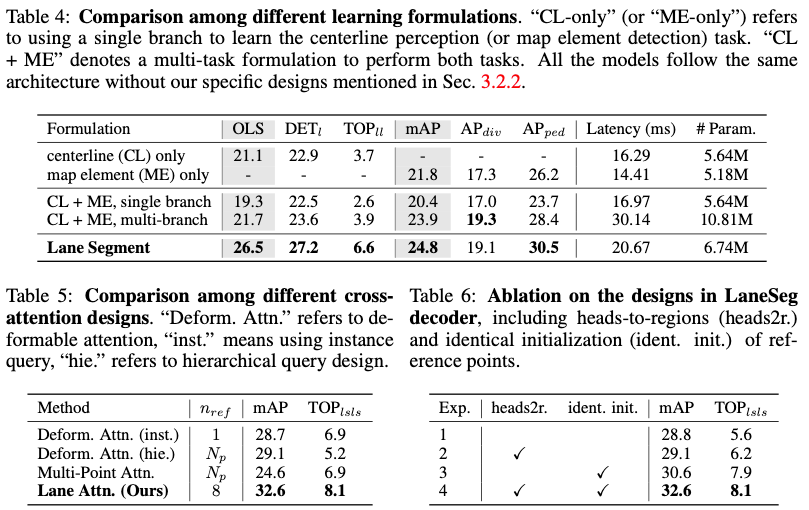 ICLR'24无图新思路!LaneSegNet:基于车道分段感知的地图学习