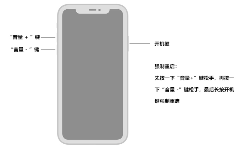 iOS15升级后摄像头出现问题怎么解决？