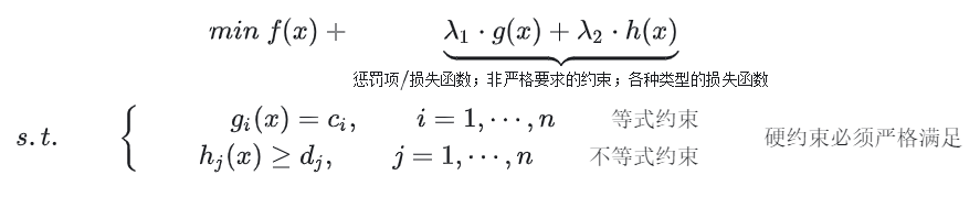 软硬约束下的轨迹如何生成,理论&代码详解!