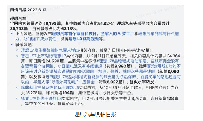 李想CEO揭示理想汽车天眼系统监测竞争对手动向