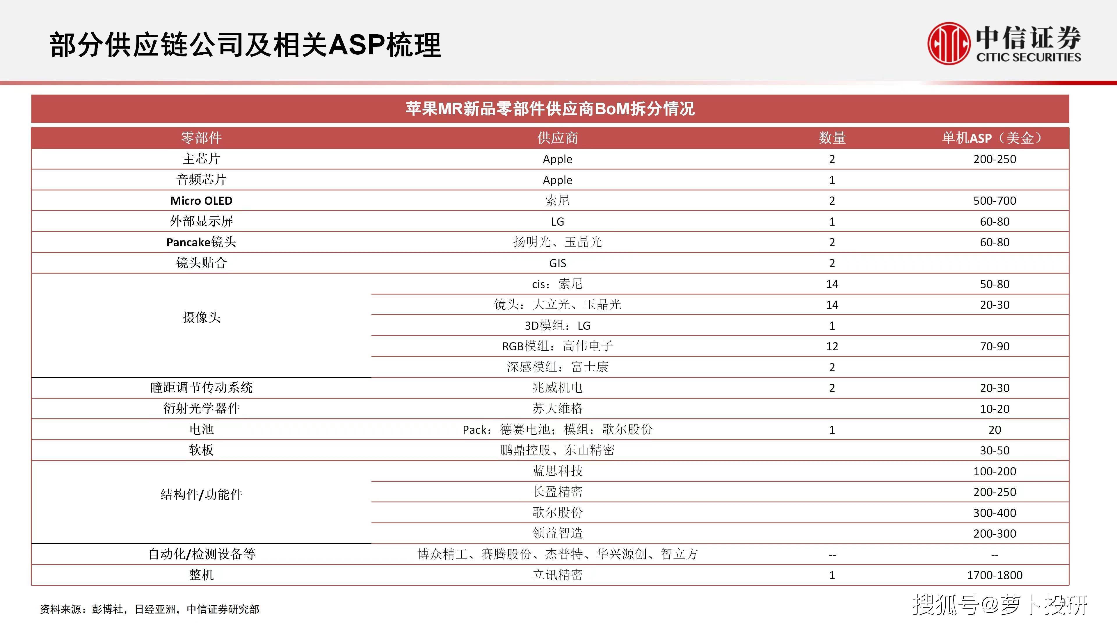 市场热点：苹果MR；三农；电价超预期上浮；保障房建设；风光装机；机器人