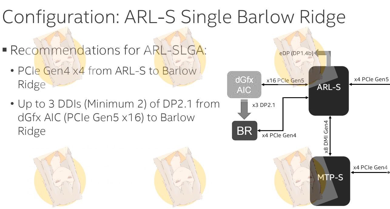 英特尔开发雷电5主控“Barlow Ridge”为Arrow Lake桌面处理器提供120 Gbps带宽