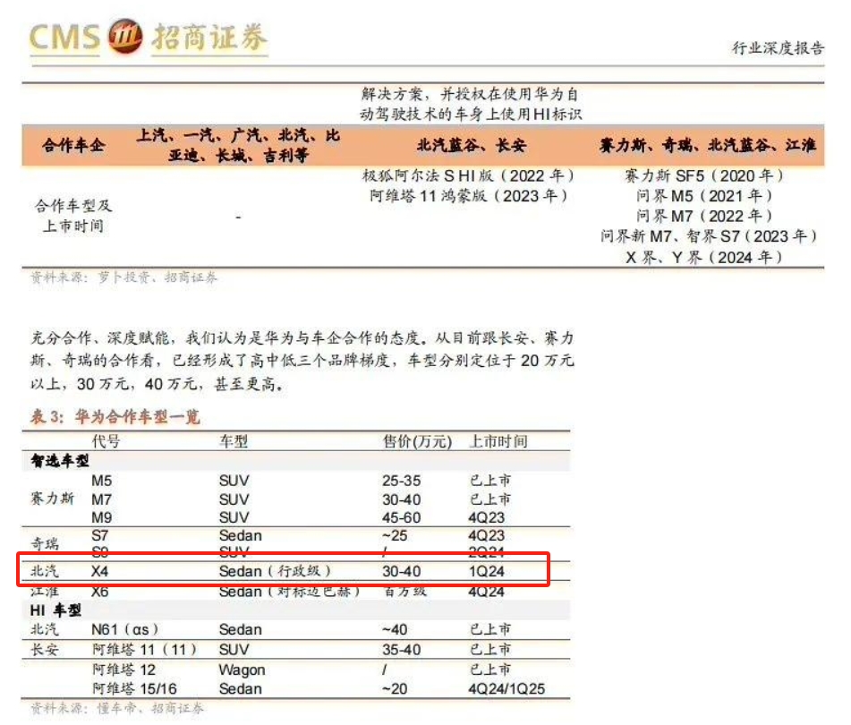 鸿蒙智行「宇宙」即将再添一员!名气打出去就是胜利?