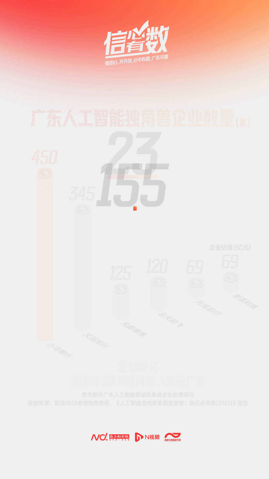 核心企业超900家，小巨人全国第一！数看广东AI澎湃动力