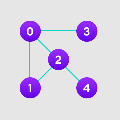 BFS算法原理详解和Python实现(含图解)