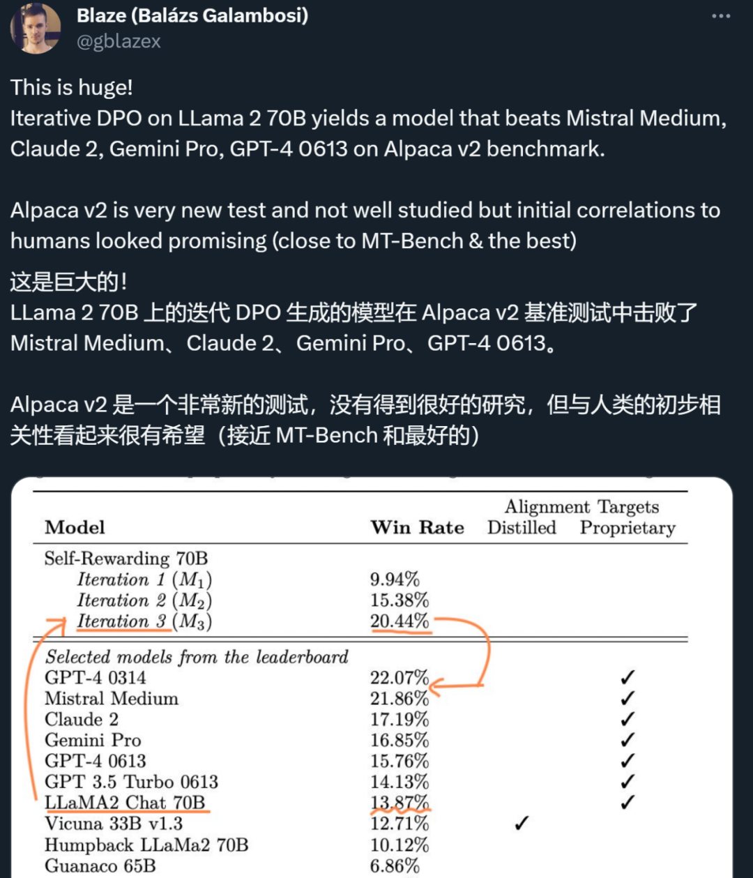 Llama2通过元学习实现自我奖励，性能超越GPT-4的大型模型