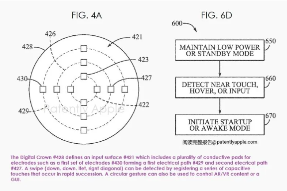 苹果公司新专利曝光：智能眼镜数字表冠实现多维度VR/MR内容控制