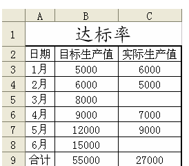 创建一个动态表格，使行和列数据都能自动变化