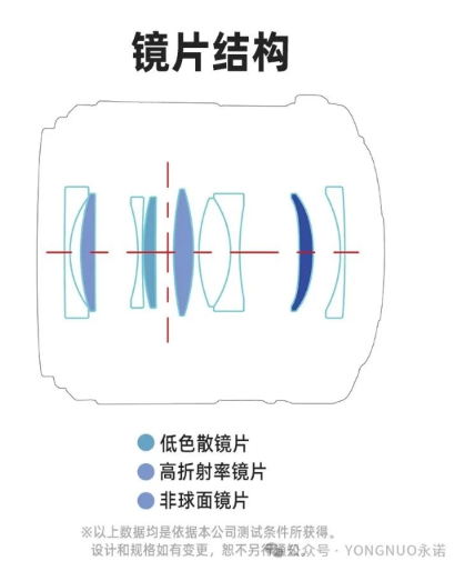 永诺全新全画幅镜头YN35mm F2R DF DSM发布，宽视野拍摄新选择