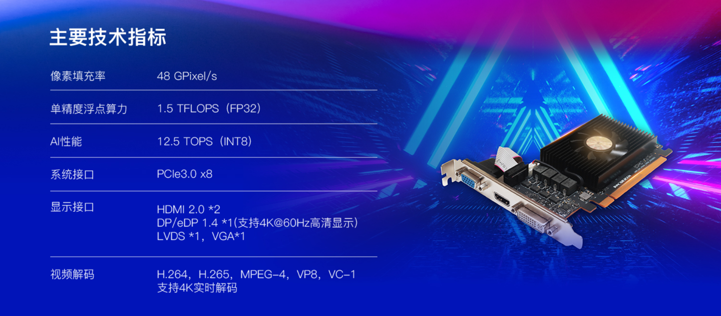 推进 openKylin 与风华系列国产显卡兼容适配,芯动科技加入 GPU SIG