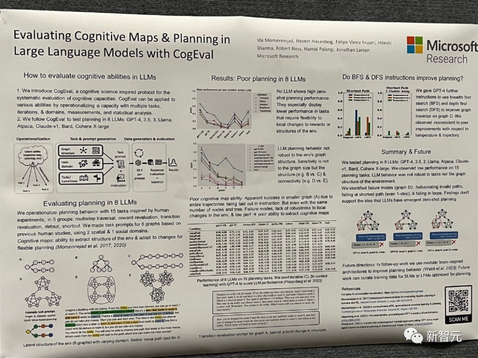 NeurIPS 2023精选回顾：大模型最火，清华ToT思维树上榜