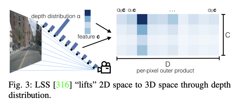 Camera or Lidar？如何实现鲁棒的3D目标检测？最新综述！