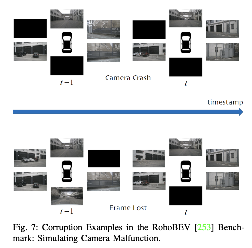 Camera or Lidar？如何实现鲁棒的3D目标检测？最新综述！