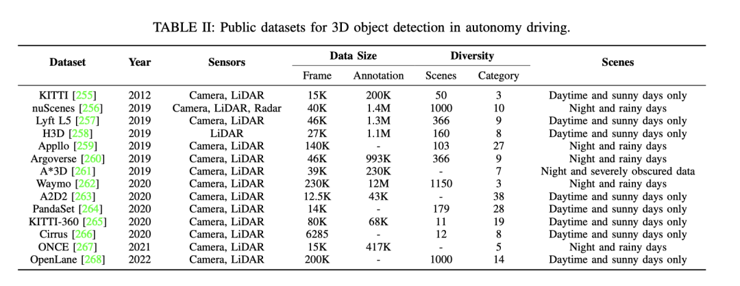 Camera or Lidar？如何实现鲁棒的3D目标检测？最新综述！