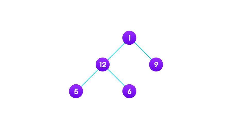 Python实现树遍历: 结构和类型的详解