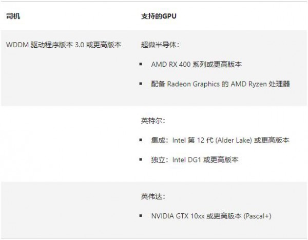 Windows11 Build 22621.2506正式版更新发布,推送完整更新日志!详情