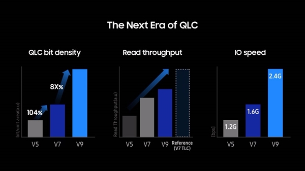 三星V9 QLC闪存技术突破：280层堆叠开创存储新时代