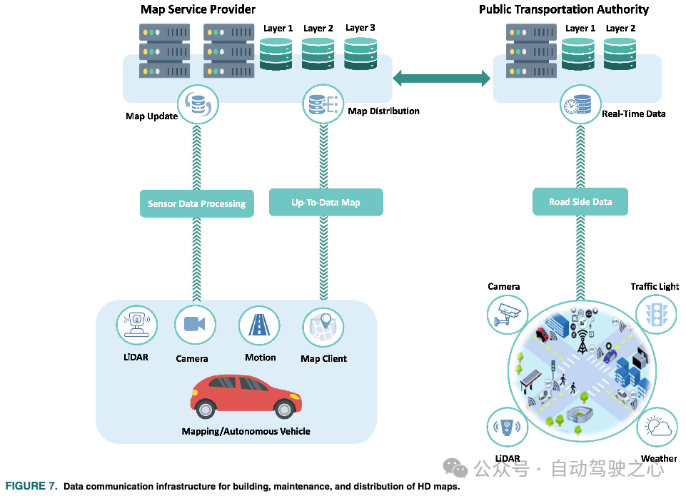 云端车端MapNeXt全搞定！面向下一代在线高精地图构建