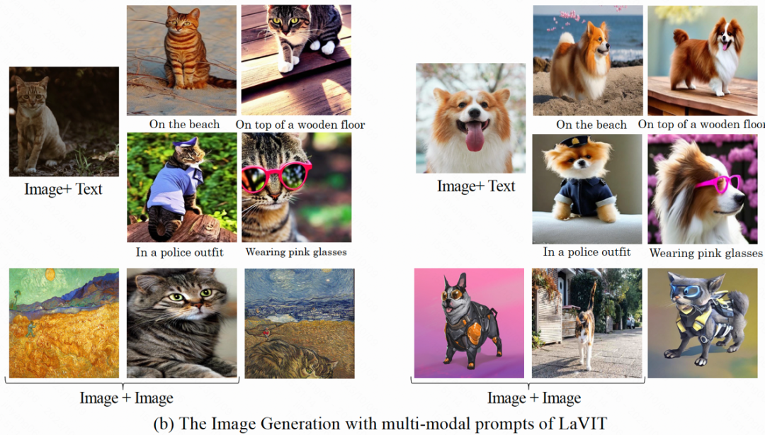 ICLR 2024｜把图像视为外语，快手、北大多模态大模型媲美DALLE-3