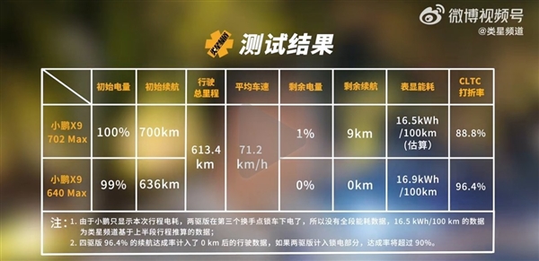 小鹏X9与理想MEGA续航大比拼，谁更胜一筹？