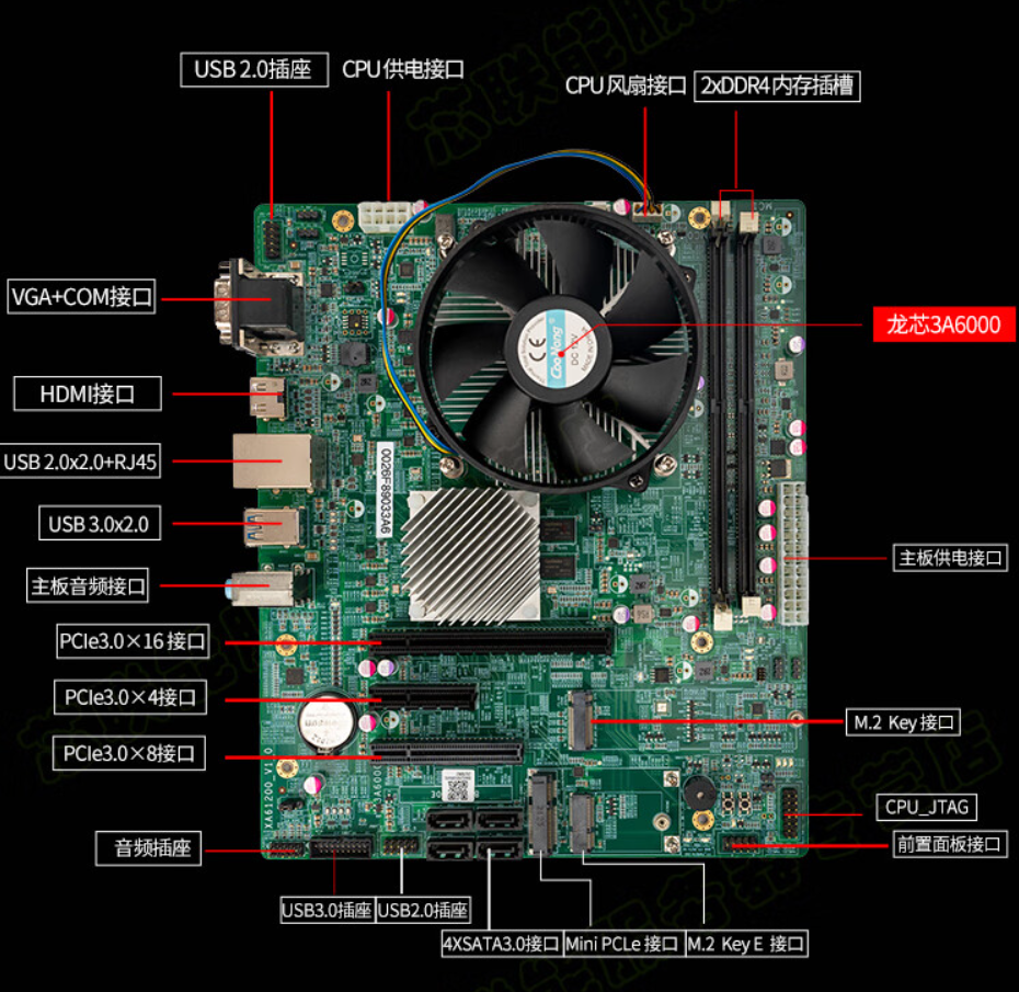 芯联能推出龙芯 3A6000 国产电脑主板 L6A2,定价 1499 元