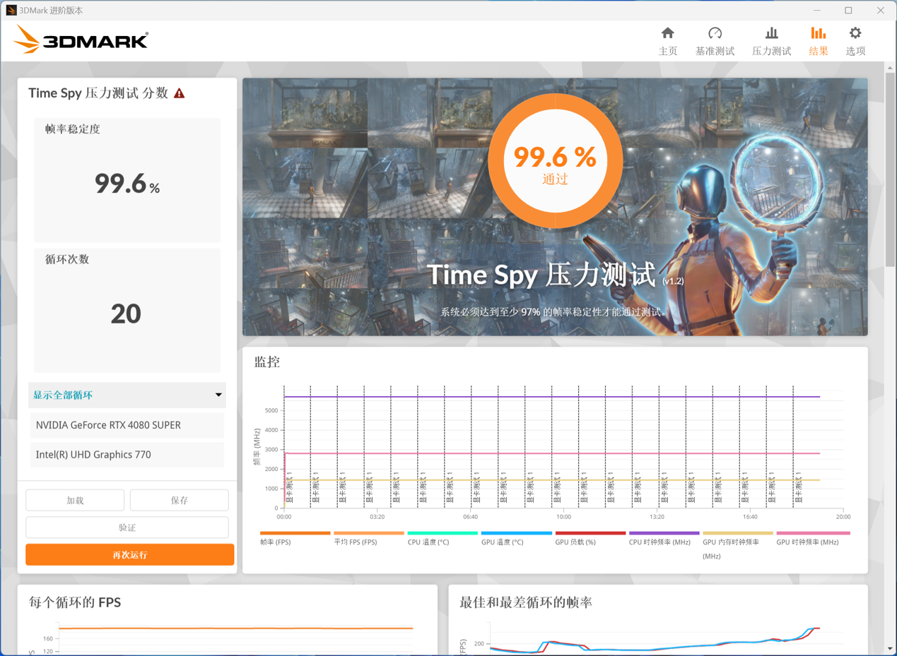 影驰 GEFORCE RTX 4080 SUPER 金属大师显卡评测:4K 党一步到位的新游戏利器