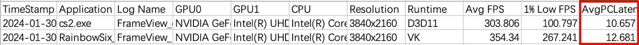 影驰 GEFORCE RTX 4080 SUPER 金属大师显卡评测:4K 党一步到位的新游戏利器