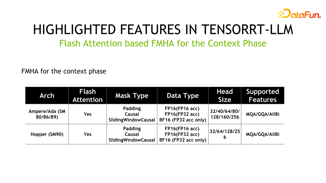 ​揭秘NVIDIA大模型推理框架：TensorRT-LLM