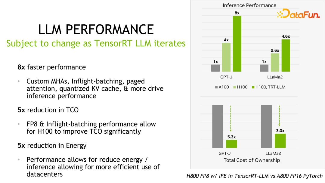 ​揭秘NVIDIA大模型推理框架：TensorRT-LLM