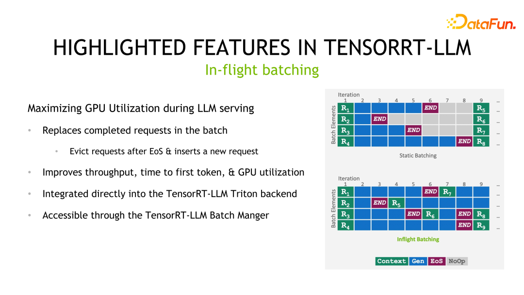 ​揭秘NVIDIA大模型推理框架：TensorRT-LLM