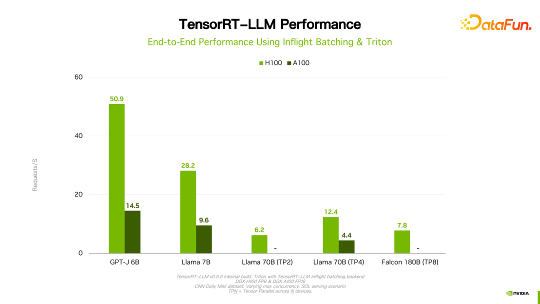 ​揭秘NVIDIA大模型推理框架：TensorRT-LLM