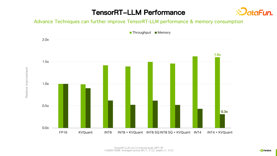 ​揭秘NVIDIA大模型推理框架：TensorRT-LLM