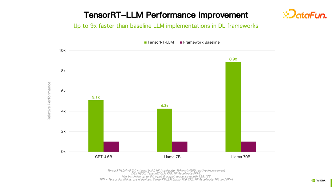 ​揭秘NVIDIA大模型推理框架：TensorRT-LLM