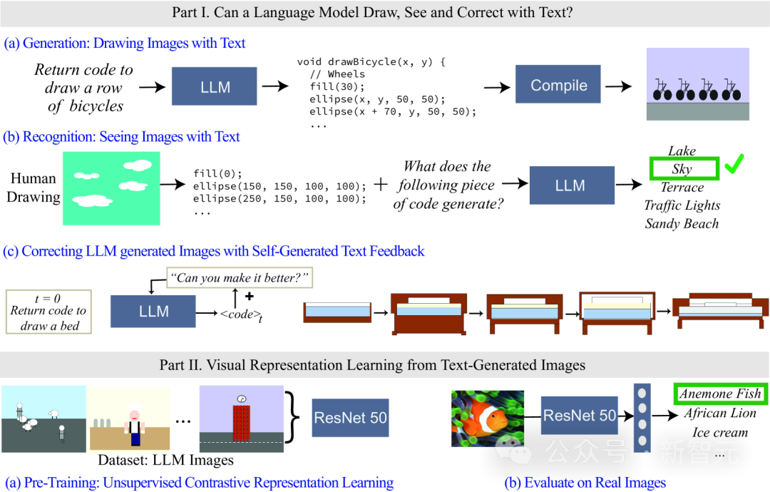 纯文本模型训出「视觉」表征！MIT最新研究：语言模型用代码就能作画